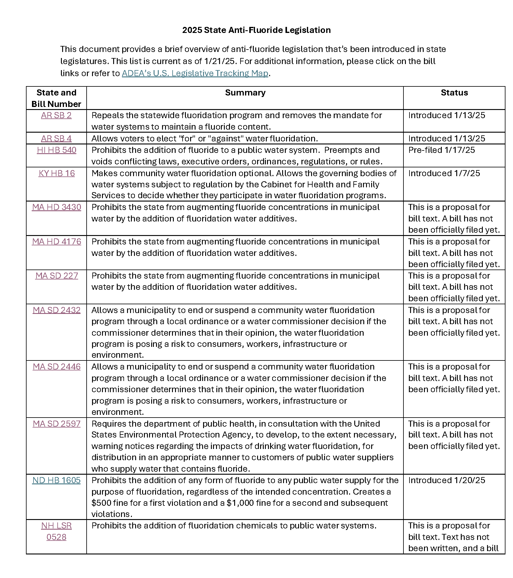 2025 State Anti-Fluoride Legislation