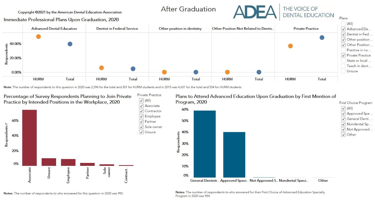 ADEA Senior Student Dashboard 2020