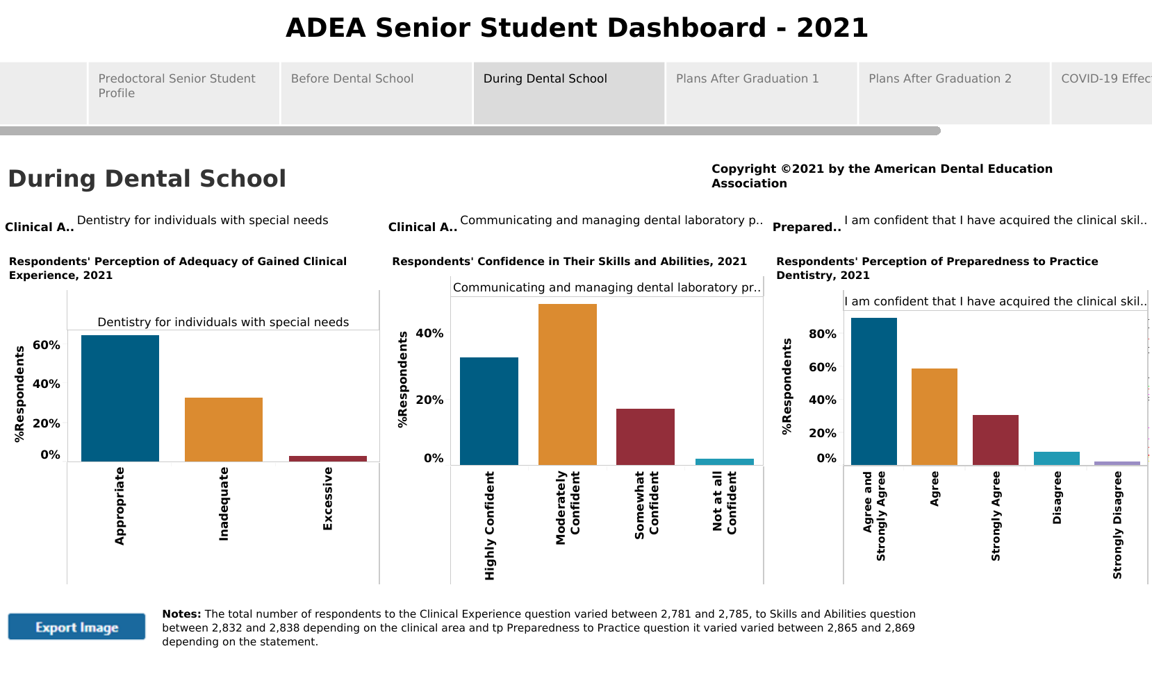 ADEA Senior Student Dashboard 2021