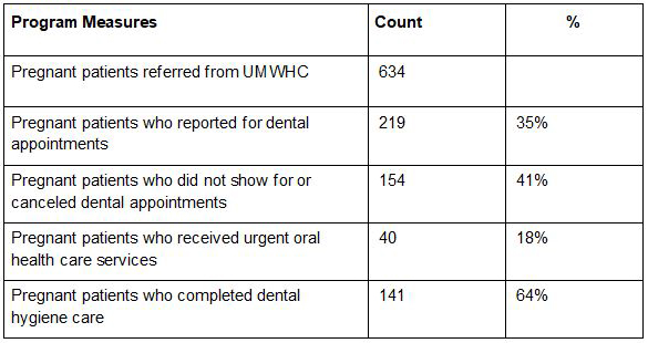 UMSOD Data