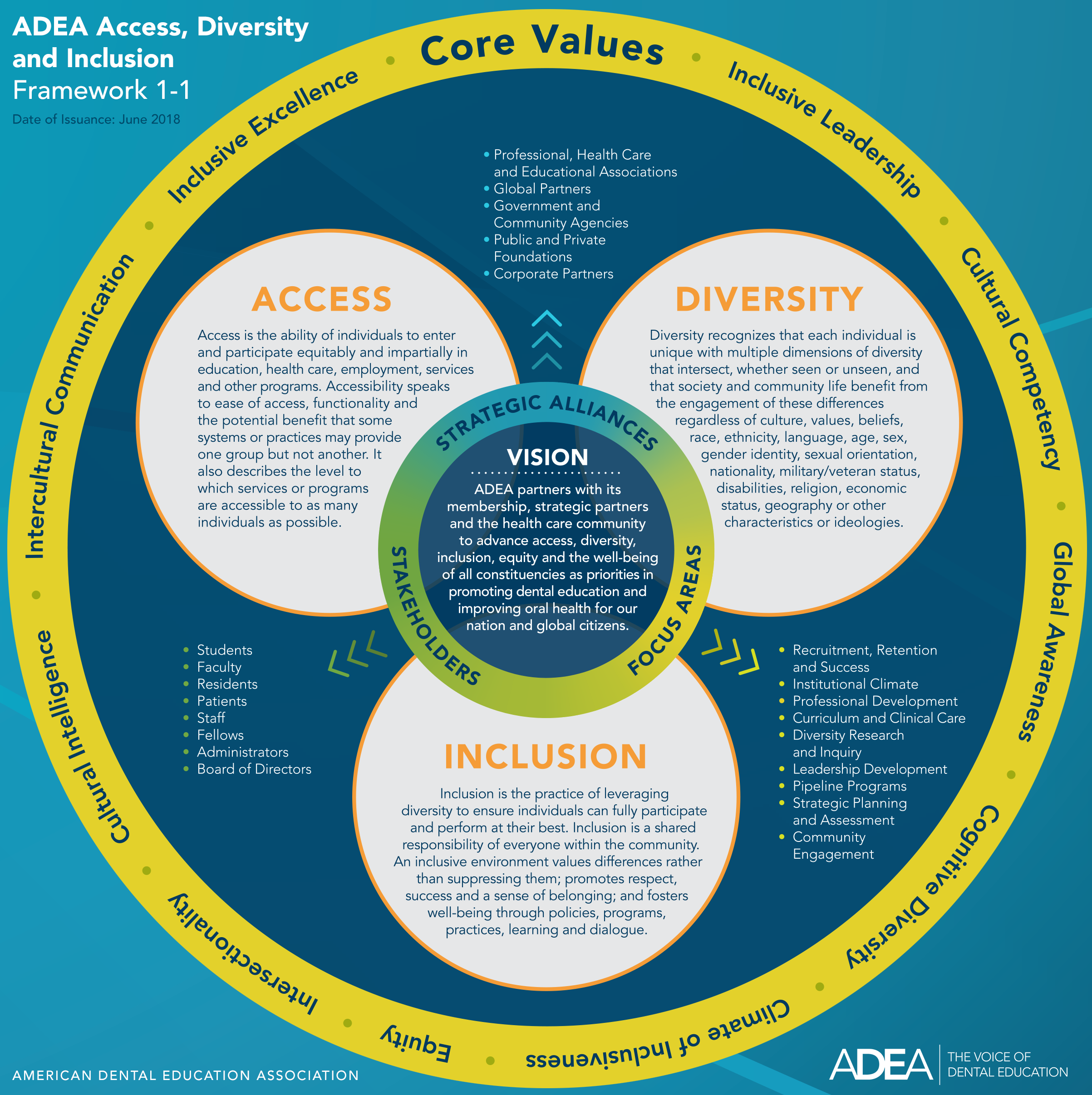 ADEA ADI Strategic Framework